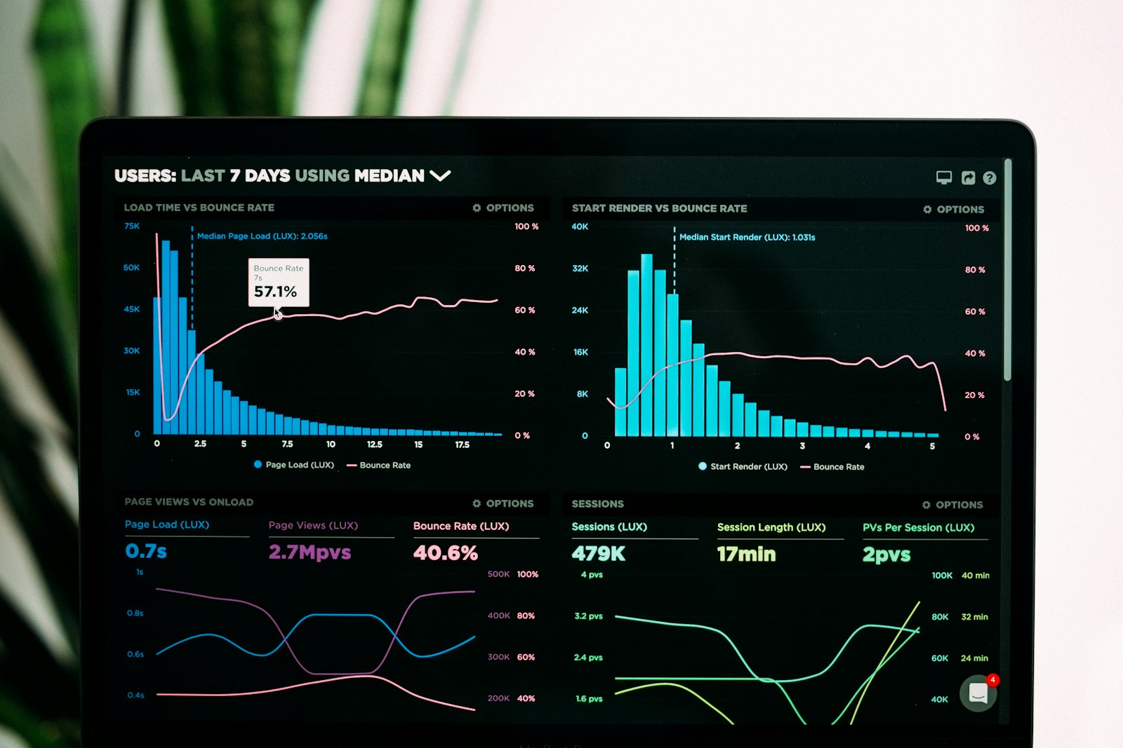 Development Dashboard Session